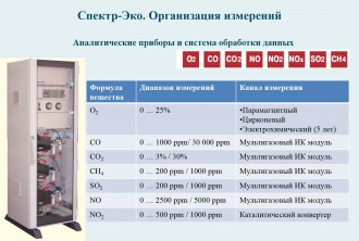 Спектр-Эко-4