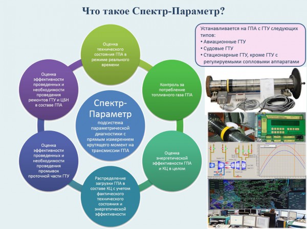 Спеткр-Параметр