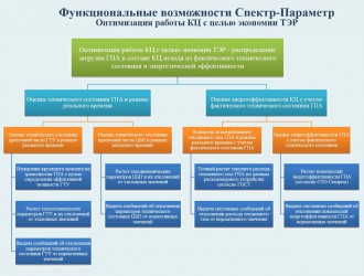 Спектр-Параметр_оптимизация
